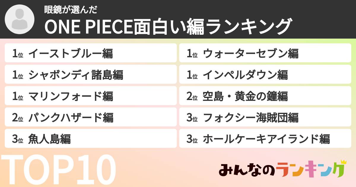 眼鏡さんの「ONE PIECE面白い編ランキング」