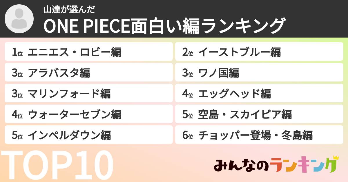 山達さんの「ONE PIECE面白い編ランキング」