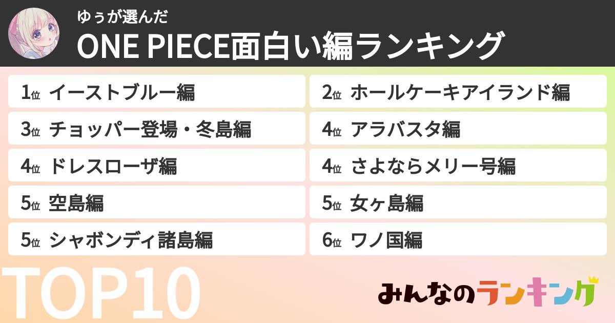 ゆぅさんの「ONE PIECE面白い編ランキング」