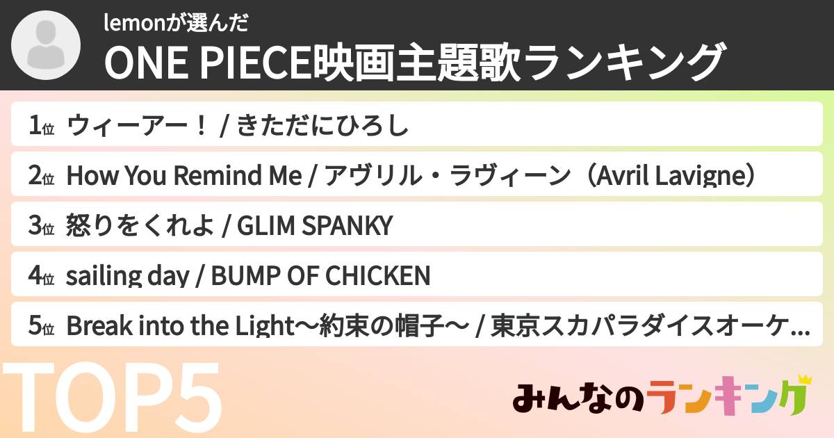 lemonさんの「ONE PIECE映画主題歌ランキング」