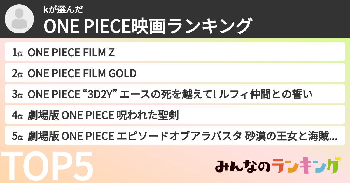 kさんの「ONE PIECE映画ランキング」