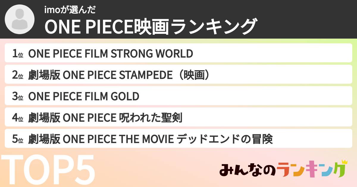 imoさんの「ONE PIECE映画ランキング」