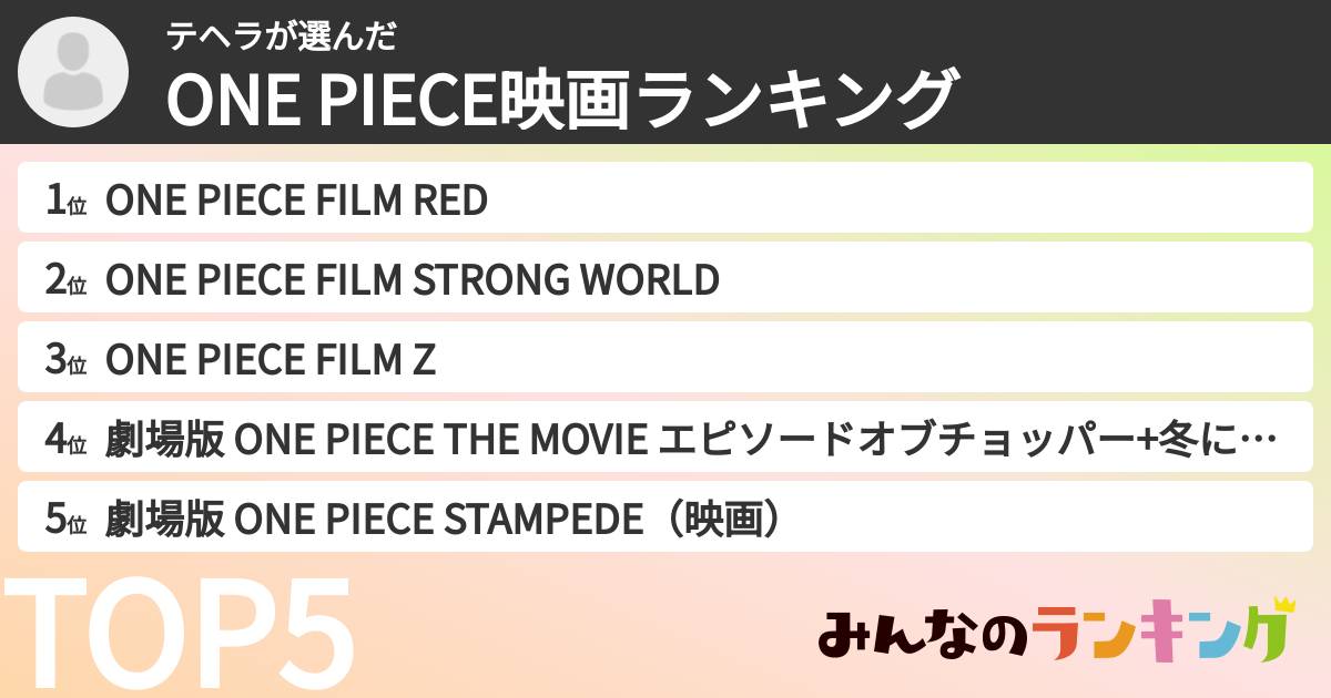 テヘラさんの「ONE PIECE映画ランキング」