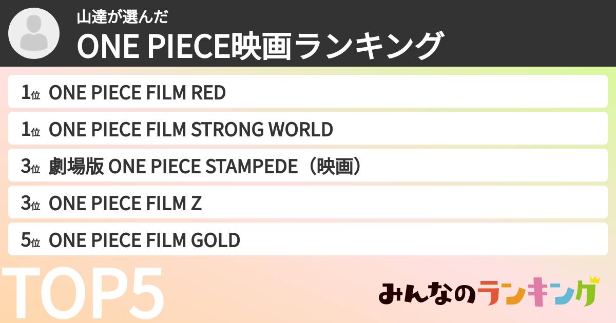 山達さんの「ONE PIECE映画ランキング」
