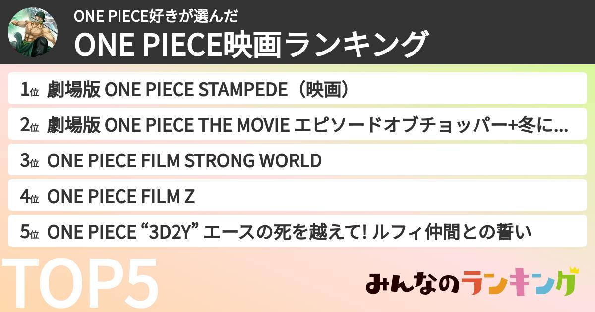 ONE PIECE好きさんの「ONE PIECE映画ランキング」