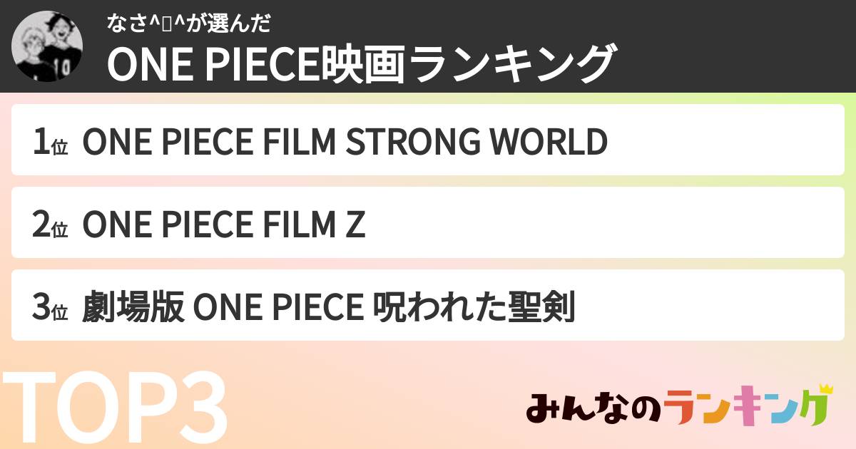 なさ^🐽^さんの「ONE PIECE映画ランキング」