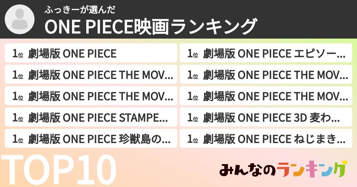 ふっきーさんの「ONE PIECE映画ランキング」