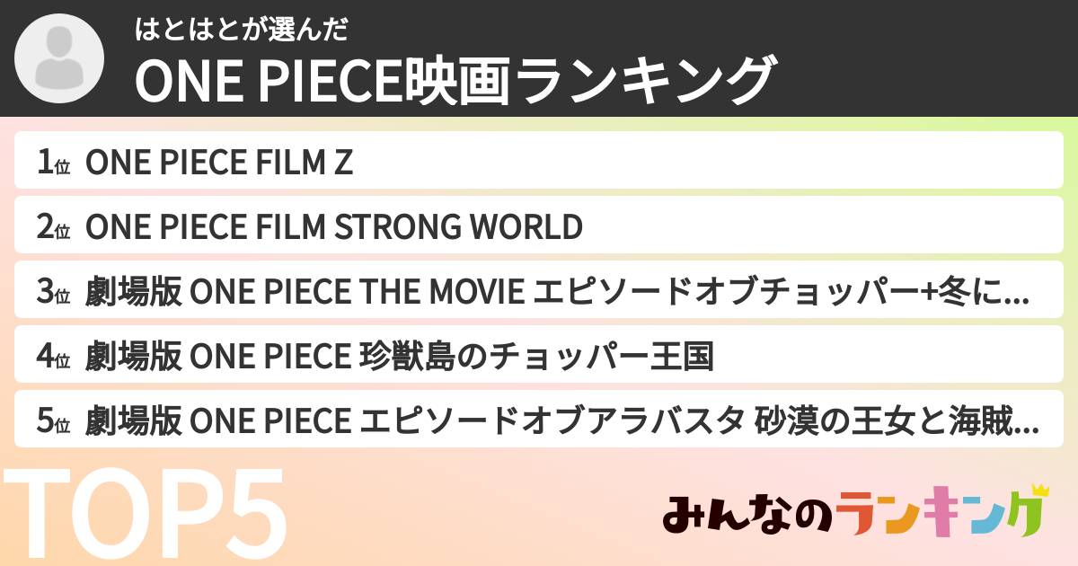 はとはとさんの「ONE PIECE映画ランキング」