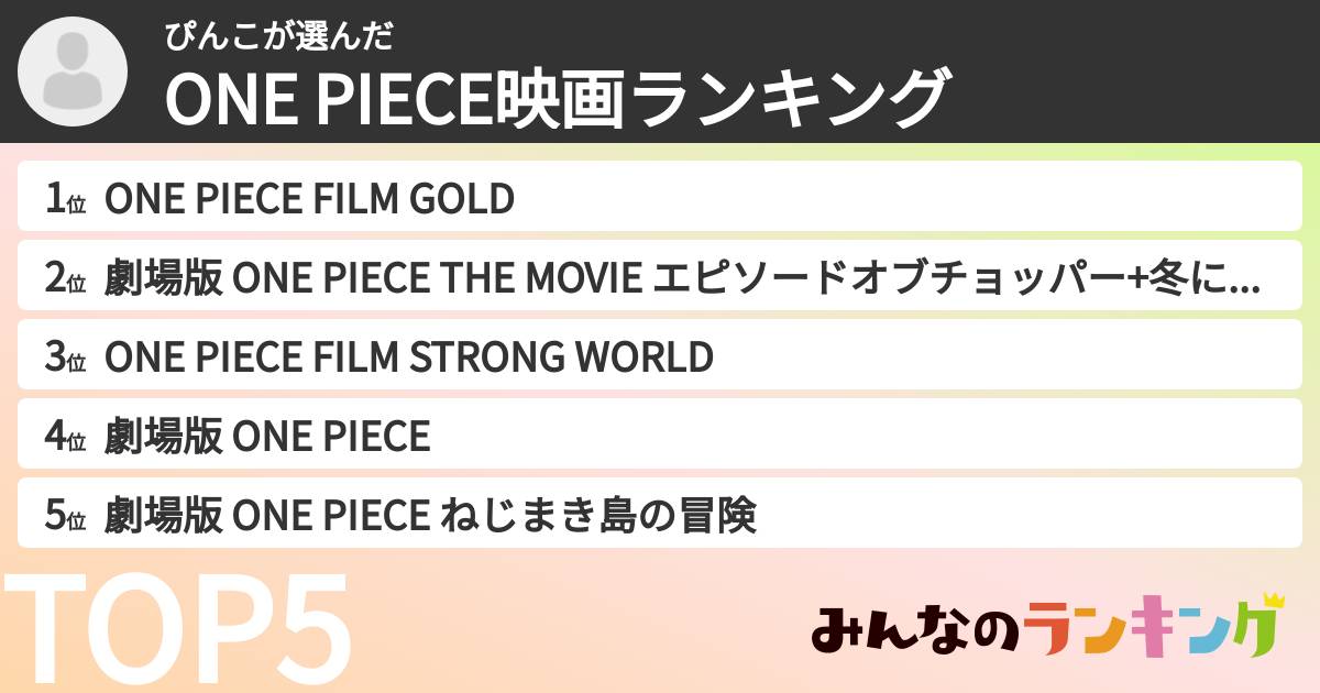 ぴんこさんの「ONE PIECE映画ランキング」