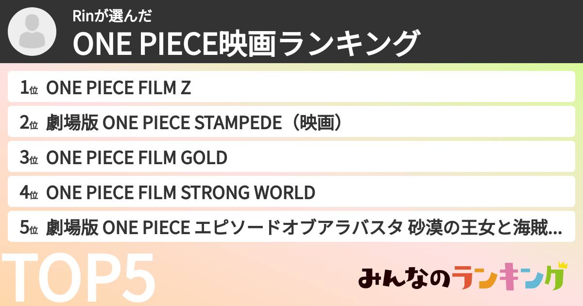 Rinさんの「ONE PIECE映画ランキング」