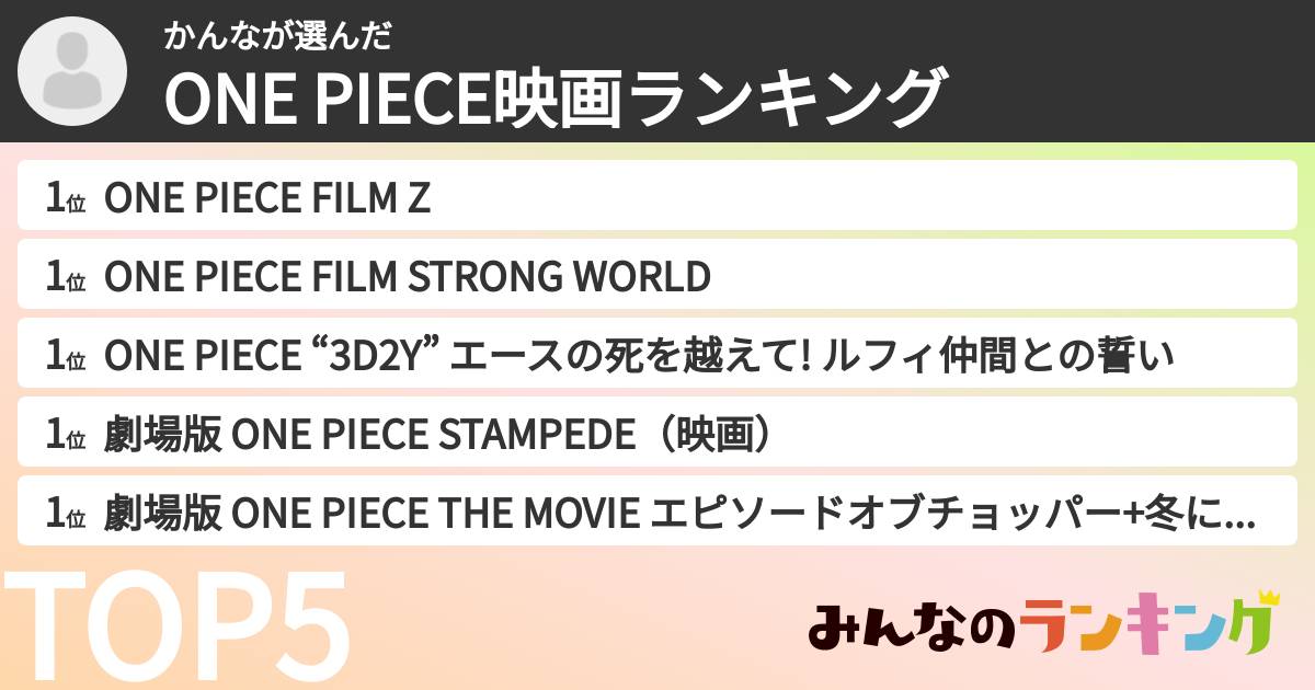 かんなさんの「ONE PIECE映画ランキング」