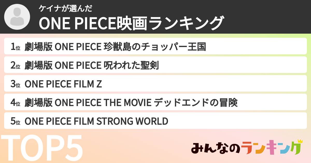 ケイナさんの「ONE PIECE映画ランキング」