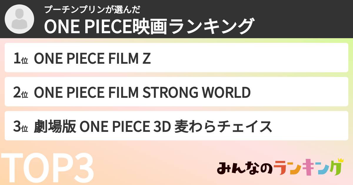 プーチンプリンさんの「ONE PIECE映画ランキング」