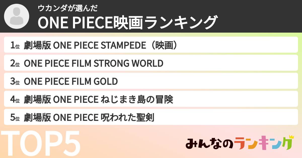 ウカンダさんの「ONE PIECE映画ランキング」