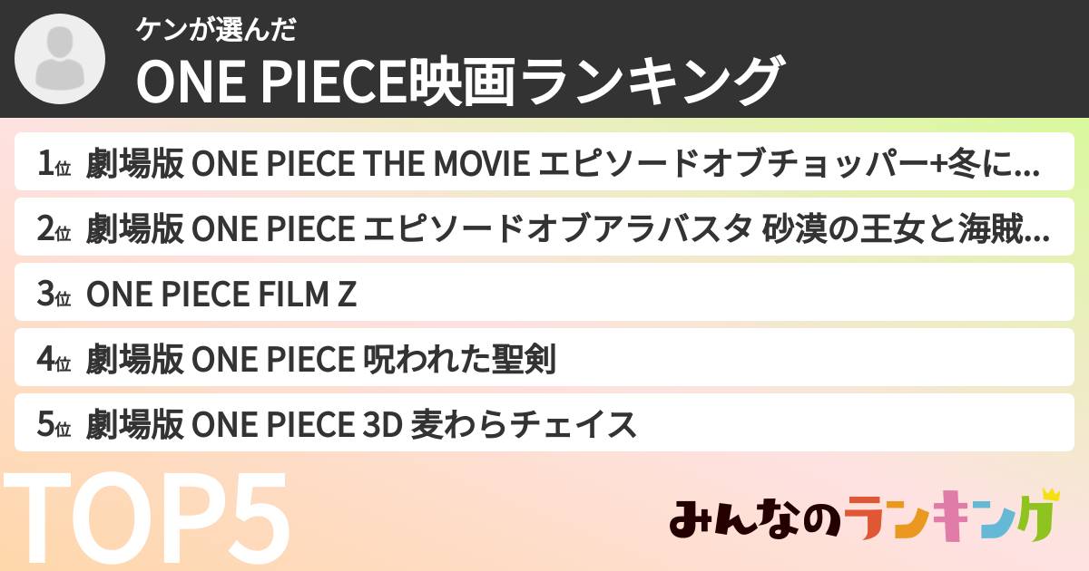 ケンさんの「ONE PIECE映画ランキング」