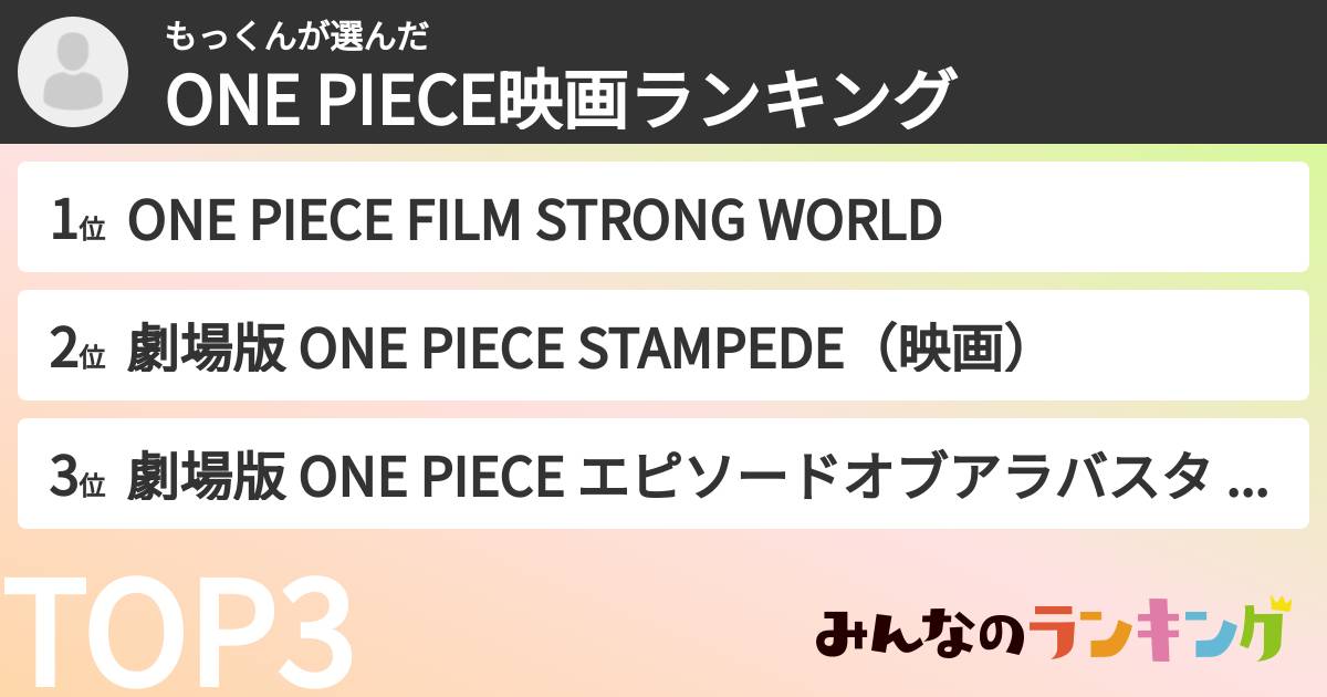 もっくんさんの「ONE PIECE映画ランキング」