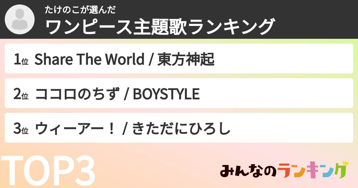 たけのこさんの「ワンピース主題歌ランキング」
