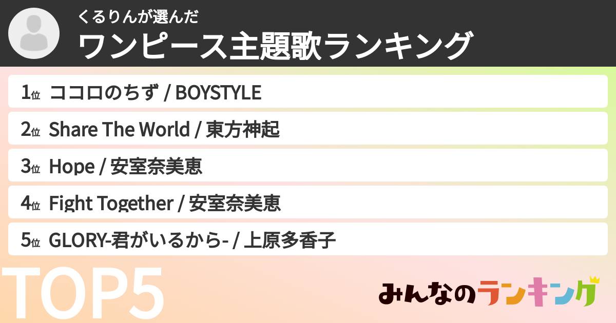 くるりんさんの「ワンピース主題歌ランキング」