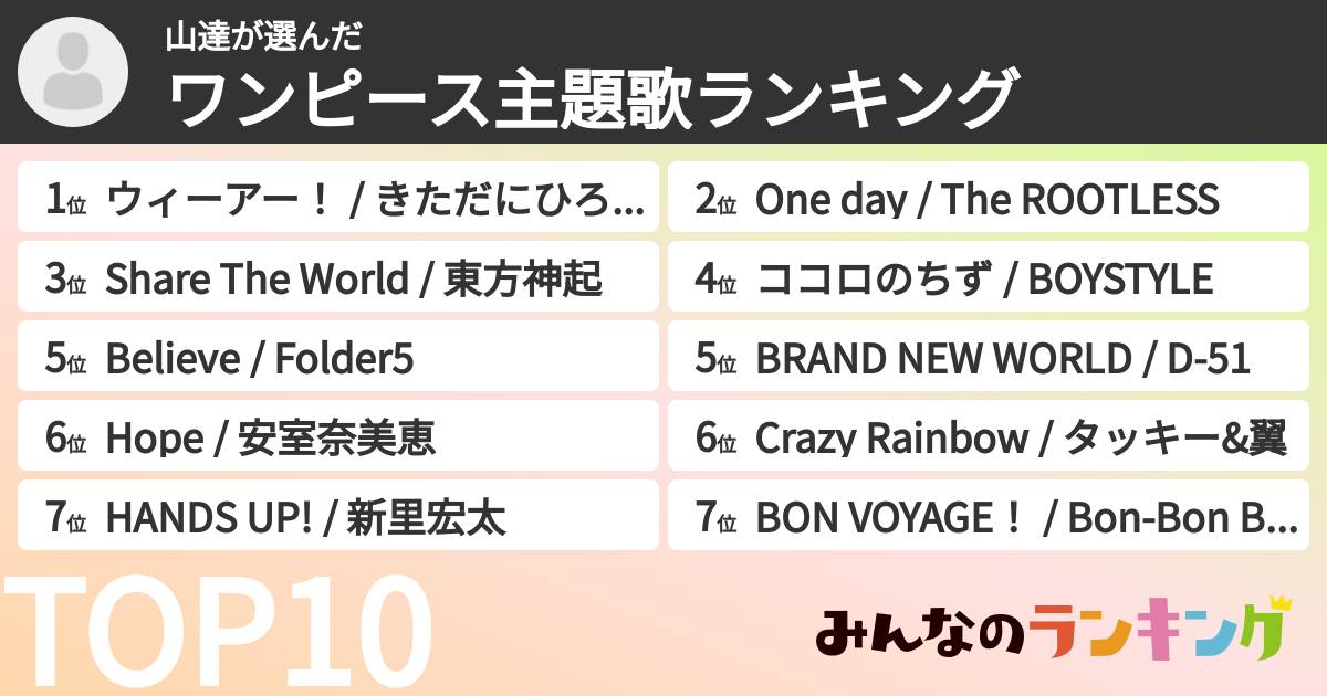 山達さんの「ワンピース主題歌ランキング」