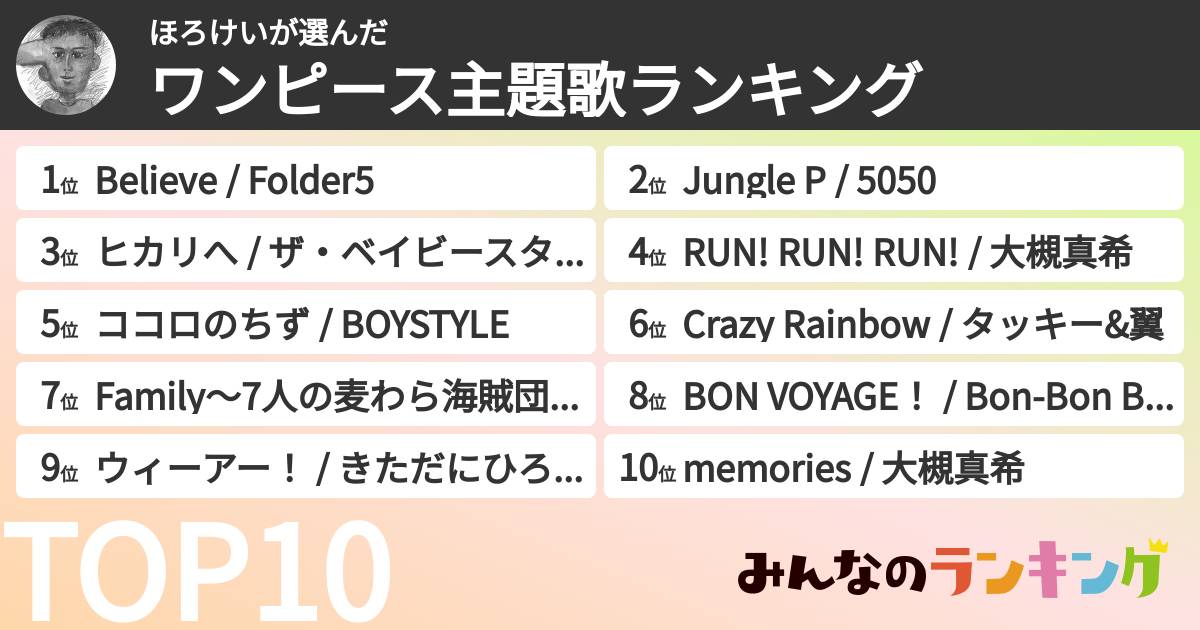 ほろけいさんの「ワンピース主題歌ランキング」