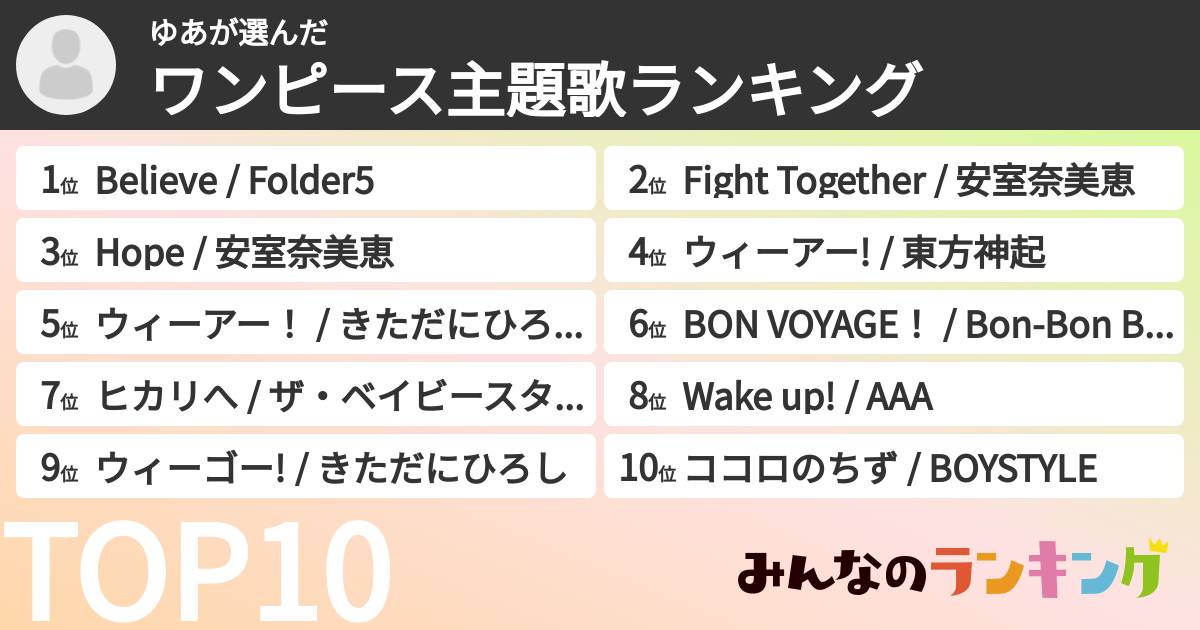 ゆあさんの「ワンピース主題歌ランキング」