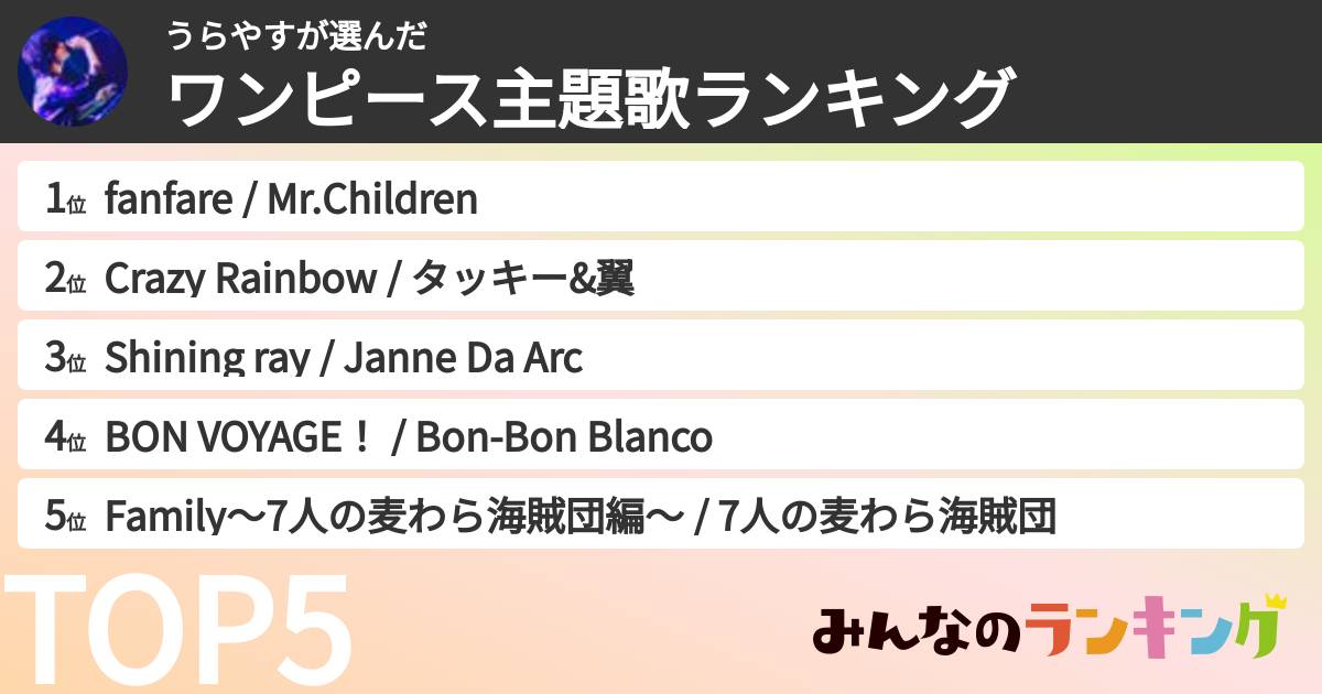 うらやすさんの「ワンピース主題歌ランキング」
