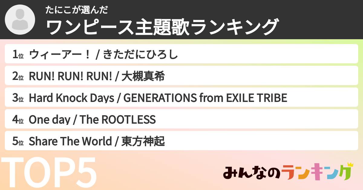 たにこさんの「ワンピース主題歌ランキング」
