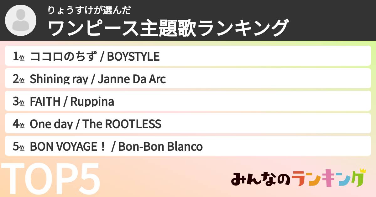 りょうすけさんの「ワンピース主題歌ランキング」