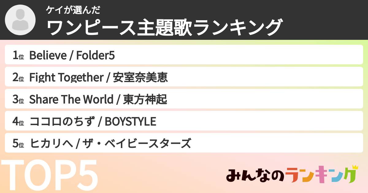 ケイさんの「ワンピース主題歌ランキング」