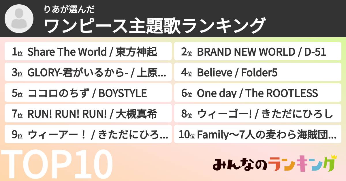 りあさんの「ワンピース主題歌ランキング」