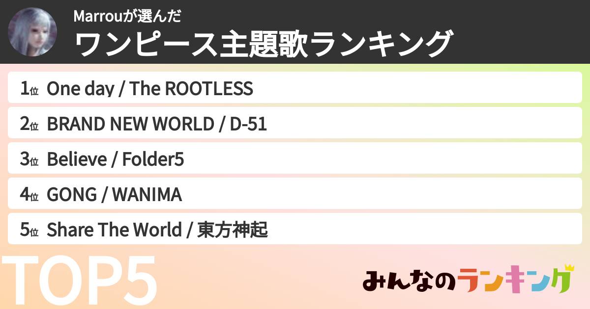 Marrouさんの「ワンピース主題歌ランキング」