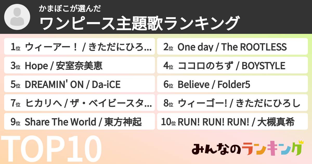 かまぼこさんの「ワンピース主題歌ランキング」