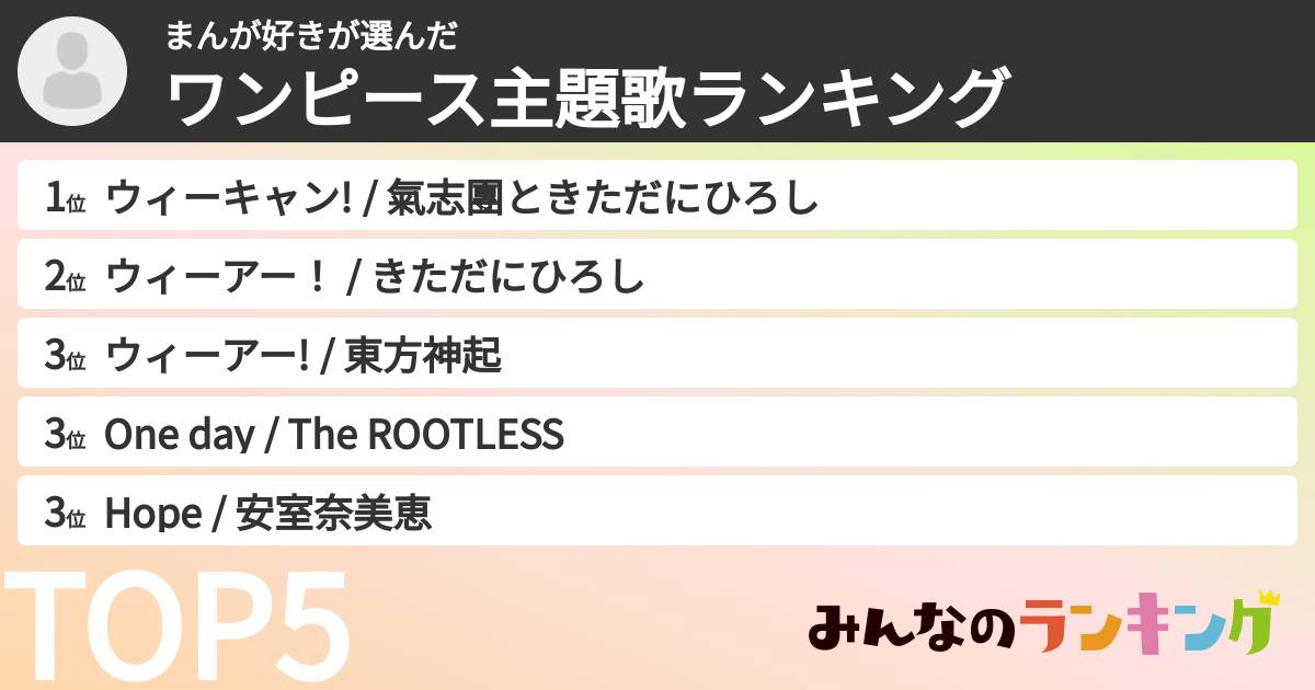 まんが好きさんの「ワンピース主題歌ランキング」