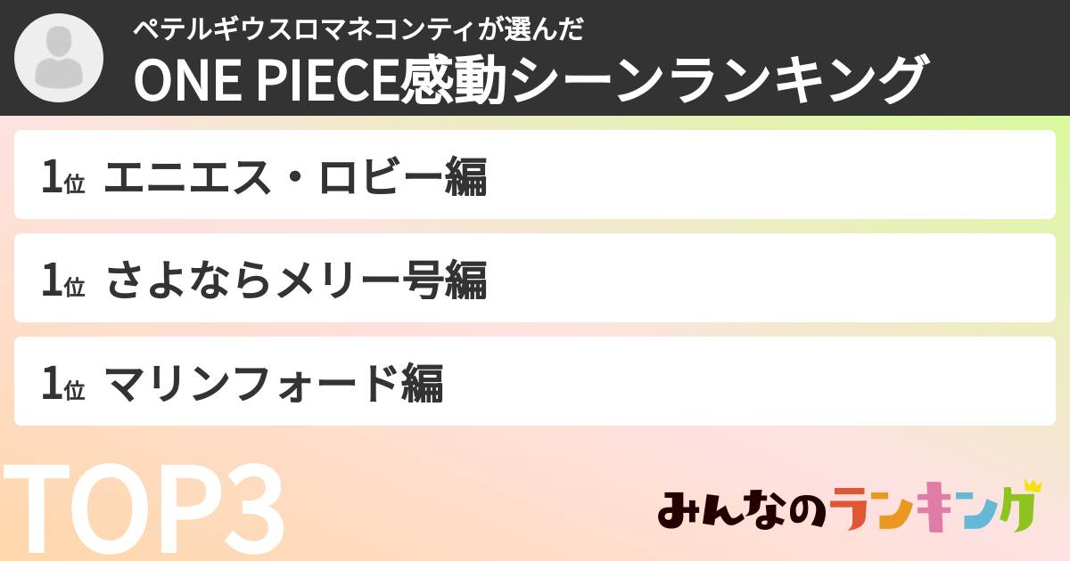ペテルギウスロマネコンティさんの「ONE PIECE感動シーンランキング」