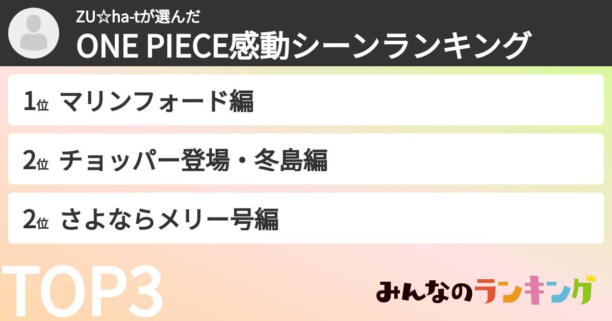 ZU☆ha-tさんの「ONE PIECE感動シーンランキング」