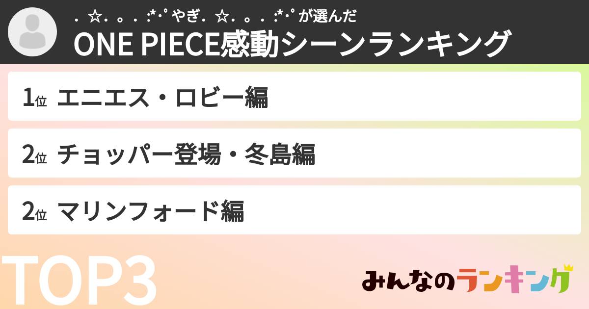 ．☆．。．:*･ﾟやぎ．☆．。．:*･ﾟさんの「ONE PIECE感動シーンランキング」