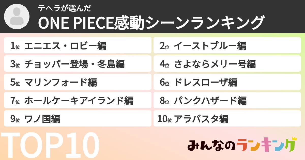 テヘラさんの「ONE PIECE感動シーンランキング」