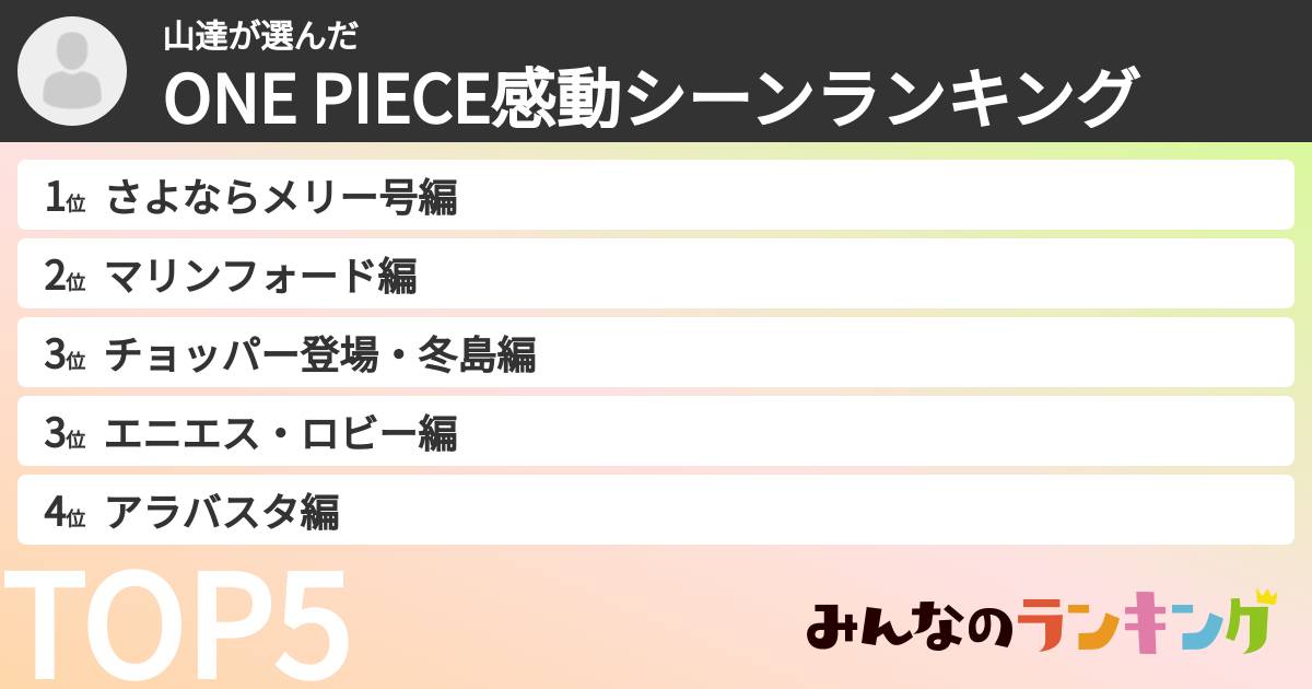 山達さんの「ONE PIECE感動シーンランキング」