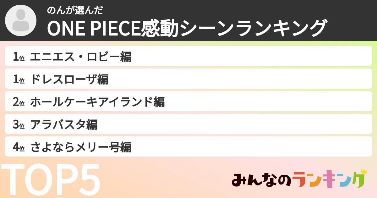 のんさんの「ONE PIECE感動シーンランキング」