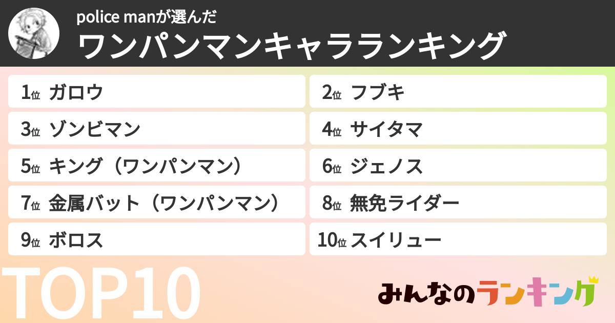 police manさんの「ワンパンマンキャラランキング」