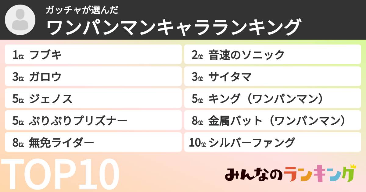 ガッチャさんの「ワンパンマンキャラランキング」