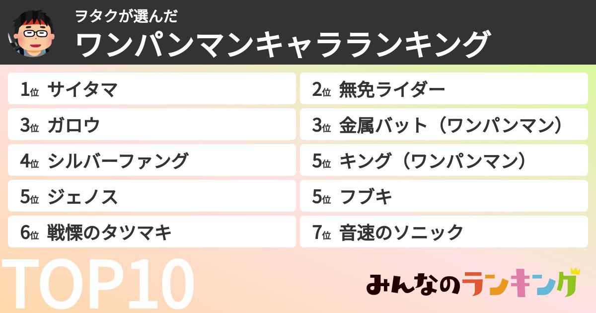 ヲタクさんの「ワンパンマンキャラランキング」