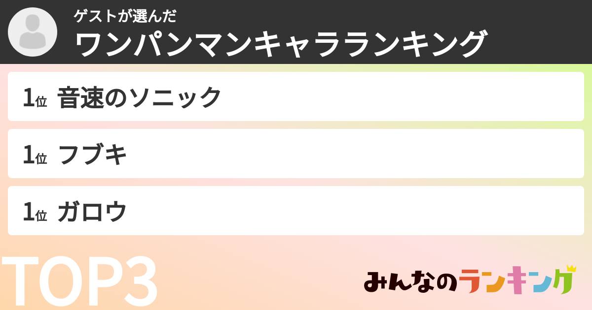 ゲストさんの「ワンパンマンキャラランキング」