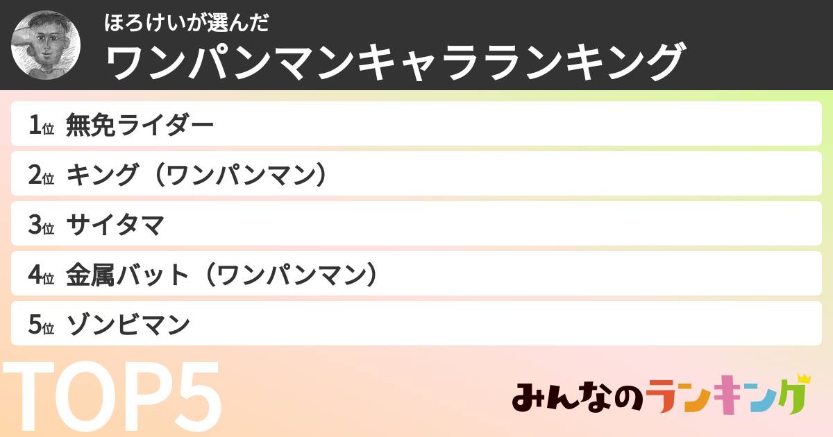 ほろけいさんの「ワンパンマンキャラランキング」