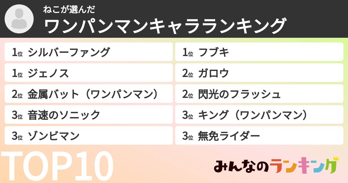 ねこさんの「ワンパンマンキャラランキング」