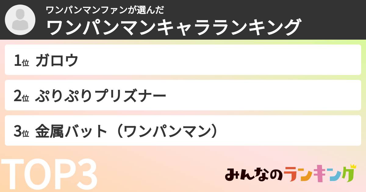 ワンパンマンファンさんの「ワンパンマンキャラランキング」
