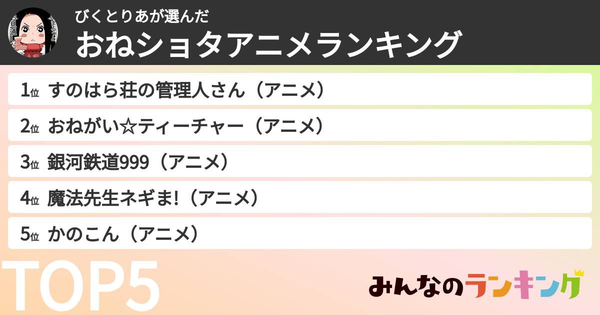 びくとりあさんの「おねショタアニメランキング」