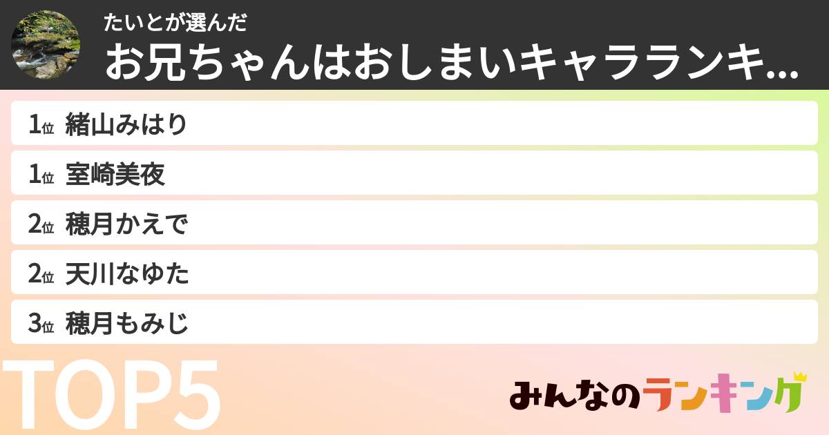 たいとさんの「お兄ちゃんはおしまいキャラランキング」