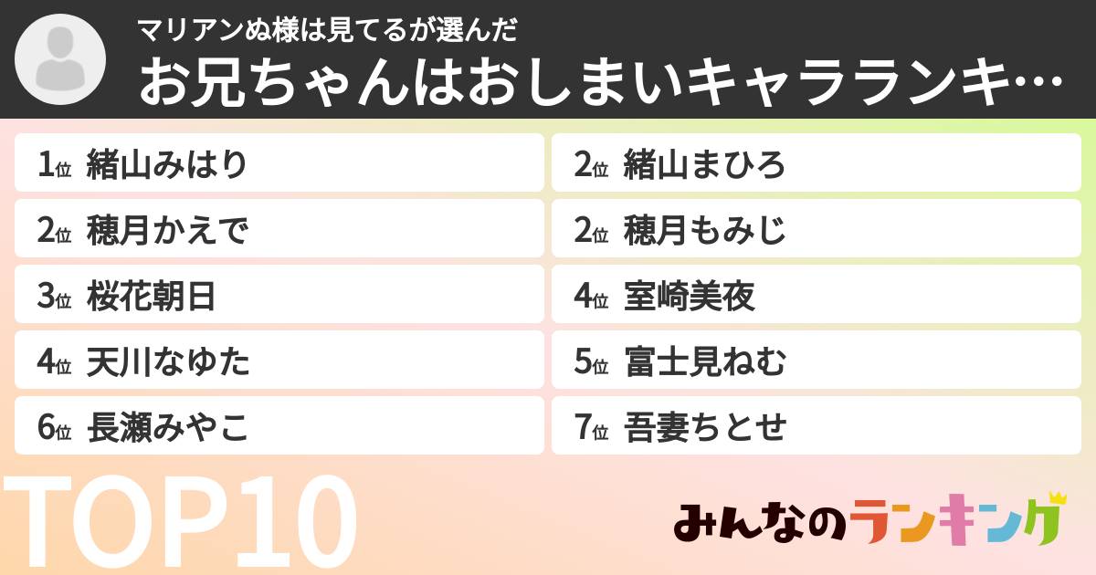 マリアンぬ様は見てるさんの「お兄ちゃんはおしまいキャラランキング」