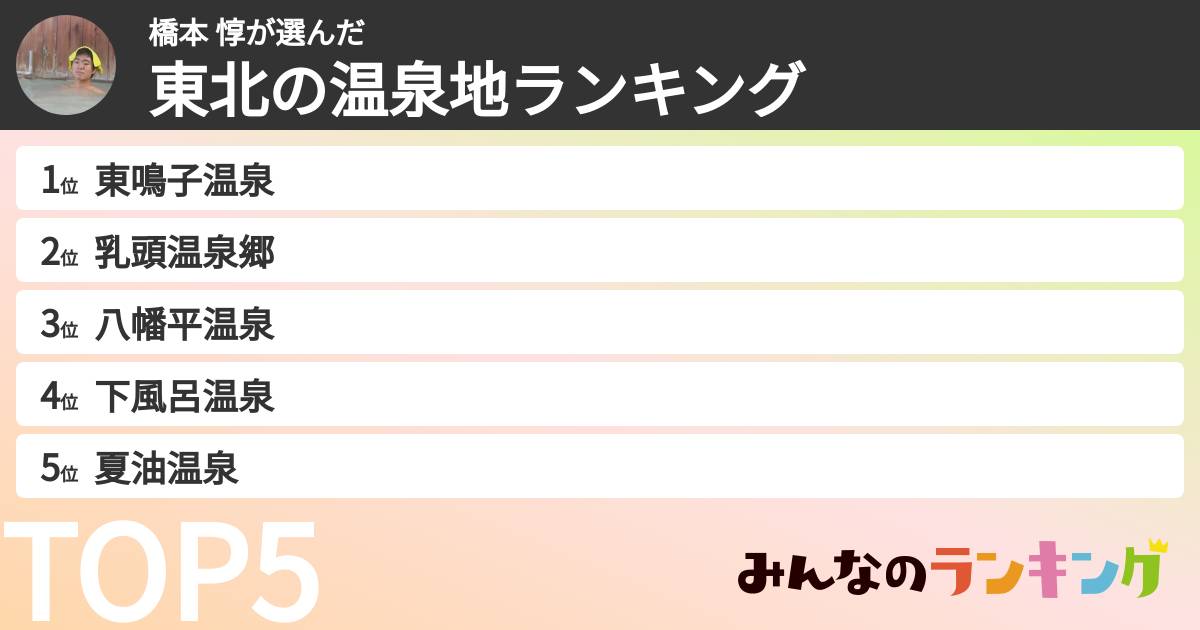 橋本 惇さんの「東北の温泉地ランキング」
